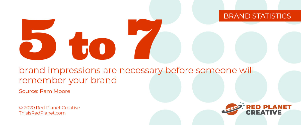 5 to 7 brand impressions are necessary before someone will remember your brand (Pam Moore)