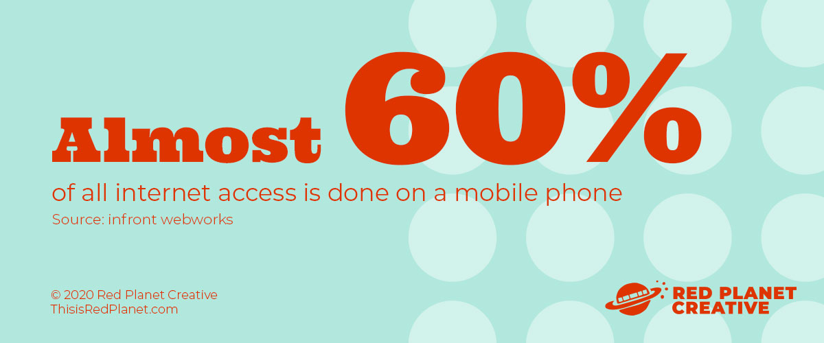 Almost 60% of all internet access is done on a mobile phone (infront webworks)
